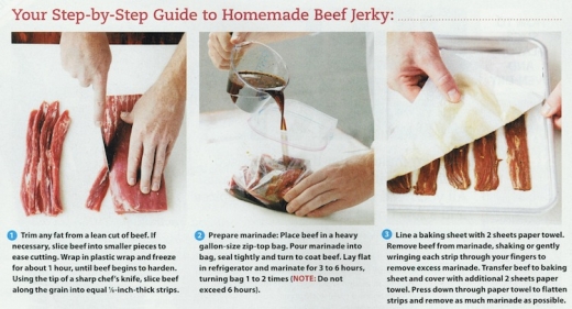 Jerky Recipe 1-3