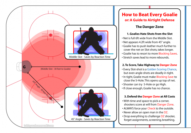 Beat-Every-Goalie-2