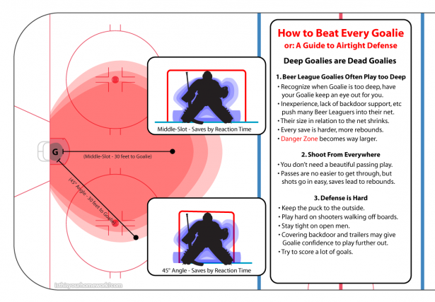 Beat-Every-Goalie-3