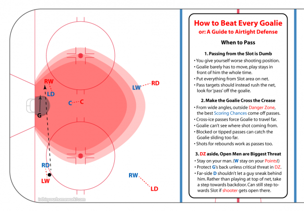 Beat-Every-Goalie-4