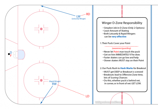 Winger-DZone-1