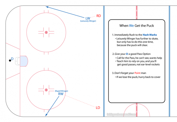 Winger-DZone-2