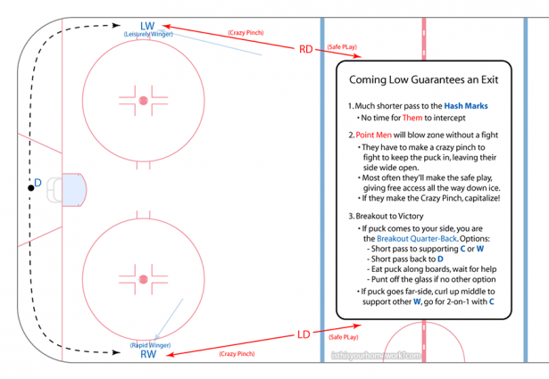 Winger-DZone-3