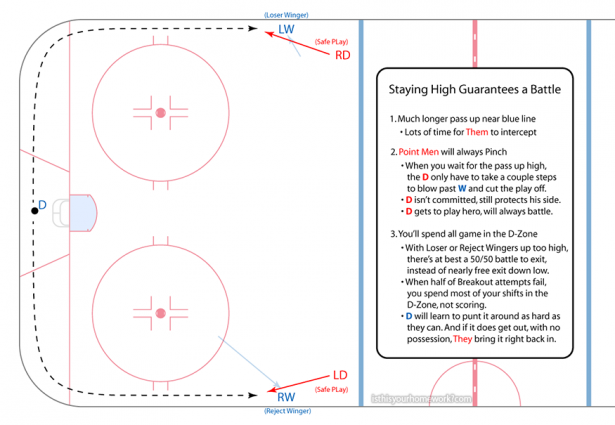 Winger-DZone-4