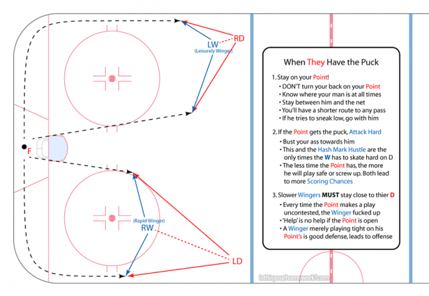 Winger-DZone-5